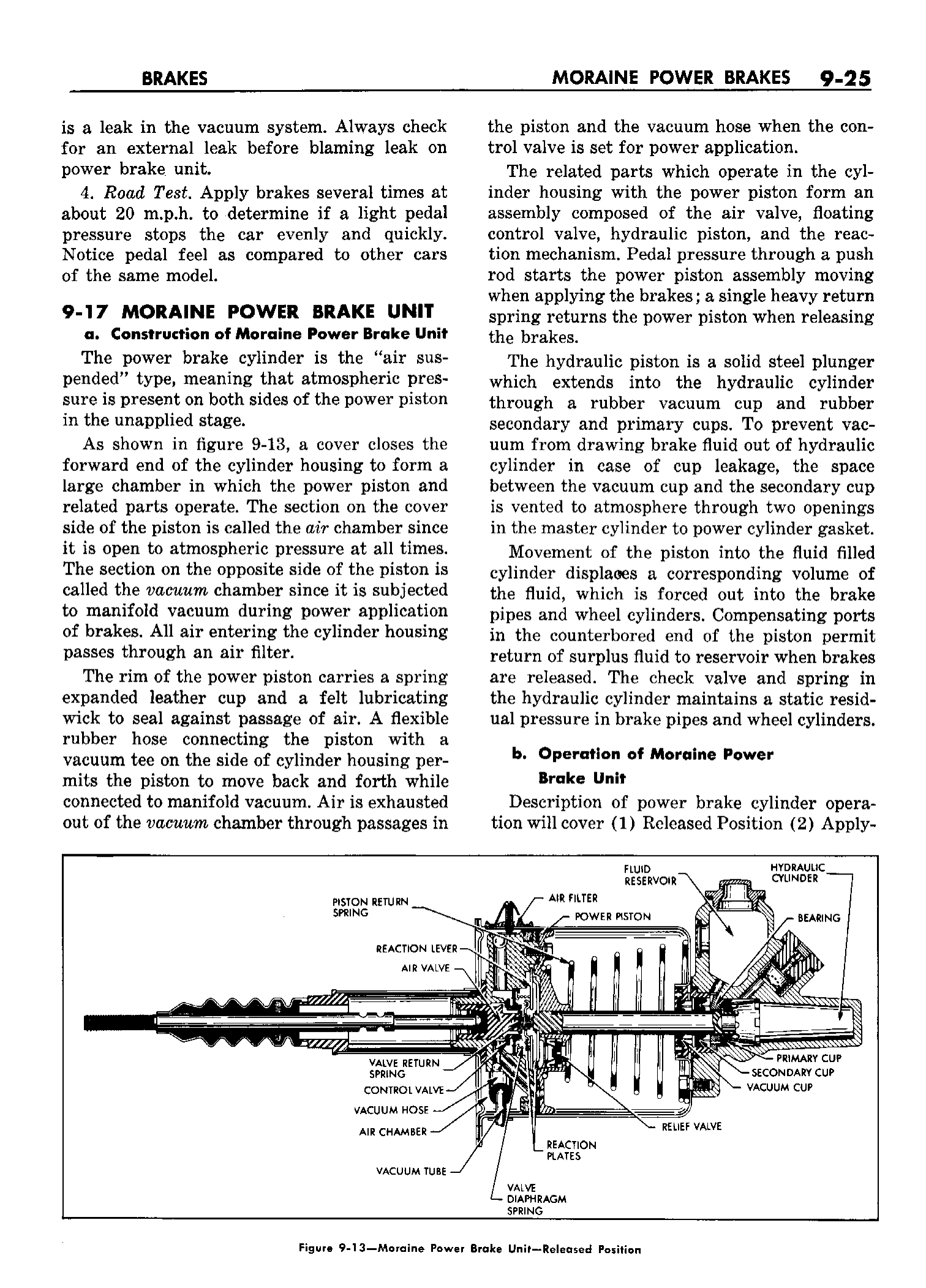 n_10 1958 Buick Shop Manual - Brakes_25.jpg